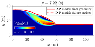 Cgal is a software project that provides easy access to efficient and reliable geometric algorithms in the form of a c++ library. Gmd A Fast And Efficient Matlab Based Mpm Solver Fmpmm Solver V1 1