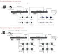 RDM-AMP-8 Slim 8 Channels DMX512 RDM Signal Amplifier