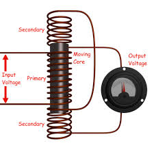 Lvdt stands for linear variable differential transformer. Linearer Variabler Differentialtransformator Lvdt