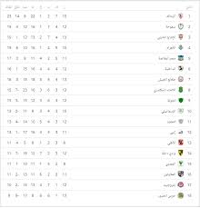 جدول ترتيب فرق الدوري المصري 2020/2021. Ø¬Ø¯ÙÙ ØªØ±ØªÙØ¨ Ø§ÙØ¯ÙØ±Ù Ø§ÙÙØµØ±Ù Ø¨Ø¹Ø¯ ÙØ¨Ø§Ø±ÙØ§Øª Ø§ÙÙÙÙ Ø§ÙØ«ÙØ§Ø«Ø§Ø¡ 6 11 2018 Ø§ÙÙÙÙ Ø§ÙØ³Ø§Ø¨Ø¹