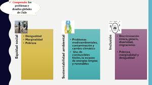 Check spelling or type a new query. Desafios Del Mundo Global Ppt Descargar