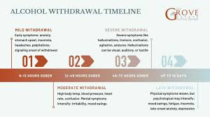 Image result for Short Alcohol Withdrawal Scale