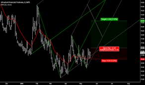 Skf Stock Price And Chart Amex Skf Tradingview