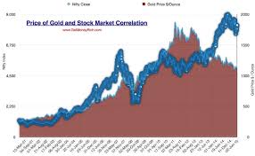 Find market predictions, gold financials and market news. Price Of Gold And Stock Market Correlation Getmoneyrich