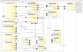 And because they are a lot similar to flowcharts, they are generally. Sirius Gallery