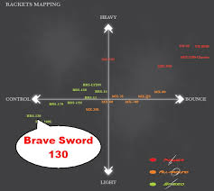 Maybe you would like to learn more about one of these? My Badminton Rackets Life Shortcut