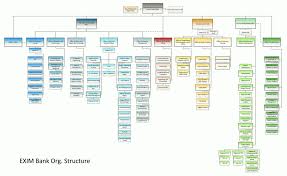 27 Memorable Best Program To Create Chart