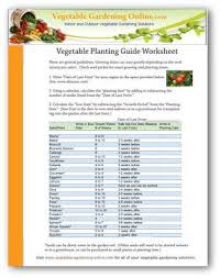 Vegetable Garden Planting Guide And Zone Chart
