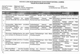 20200503 download contoh soal dan kunci jawaban ujian akhir madrasah berbasis nasiona uambn tingkat madrasah aliyah ma ips ipa bahasa mata pelajaran al qur an hadis tahun pelajaran 2017 20210128 latihan soal dan kunci jawaban uambn ski ma terbaru 2021 pdf download 1. Kisi Kisi Soal Sejarah Kebudayaan Islam Mts Jawabanku Id