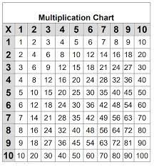 We did not find results for: Free Printable Multiplication Chart Student Study Tool Activities For Kids