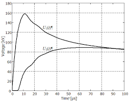The average lightning bolt is very hot. Voltages Calculated For Lightning Surge Of 20 Ka 10 350 Âµs Download Scientific Diagram