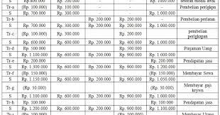 Contoh soal persamaan dasar akuntansi. Contoh Soal Persamaan Dasar Akuntansi Salon Cara Golden