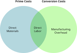 Distinguish Between Job Order Costing And Process Costing Principles Of Accounting Volume 2 Managerial Accounting