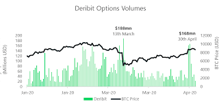 Long term wall street bear and bitcoin holder, david tice predicts that the stock market will crash fall by 30% in a retreat that will persist for 2 years. April 2020 Report Into Cryptocurrency Exchanges From Cryptocompare Bitmex Blog