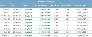 Select the best top glove malaysia as per user preferences. Topglov 7113 Top Glove Spent Rm 564 260 717 02 In September And November For Share Buyback Bursa Malaysia Free Trading Education I3investor