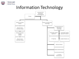 Department Of Finance Administration Organization Chart As