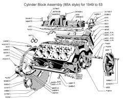 Cargo abs asr system wiring diagram. Ford V8 Engine Diagram Wiring Diagram