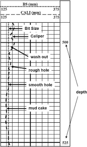 Hole Diameter An Overview Sciencedirect Topics