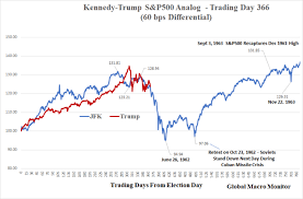 If This Trump Jfk Comparison Keeps Tracking Prepare For A