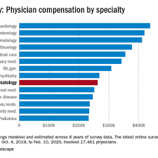 How much do oncologists make? Before Pandemic Rheumatologists Saw Small Salary Increase Mdedge Rheumatology