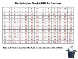 Multiplication Chart Magic For Simplifying Fractions