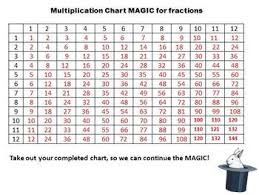 multiplication chart magic for simplifying fractions