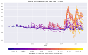 The bitw tracks the bitwise 10 large cap crypto. What You Didn T Know About Crypto Index Funds Part 1 By Xoel Lopez Barata Hackernoon Com Medium