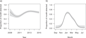 The premier online plumbing supplier since 1995. Long Term Patterns Of Abundance Residency And Movements Of Bull Sharks Carcharhinus Leucas In Sydney Harbour Australia Scientific Reports
