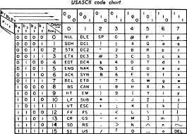 79 Rational Hexadecimal Alphabet Chart