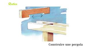 Du choix de l'emplacement à la construction, nos conseils de pro. Comment Construire Une Pergola Guide Pratique Et Modeles Diy