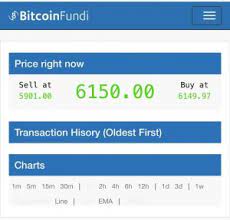 Arbitrage trading is legal as long as you are trading in countries where bitcoin is legal. Bitcoin Prices Skyrocket To 7200 On Zimbabwean Exchange During Economic Turmoil Emerging Markets Bitcoin News