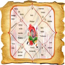 Nine Planets Planet Graha Grahas Indian Astrology