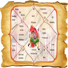 nine planets planet graha grahas indian astrology