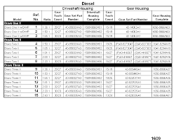 Cp Performance Sterndrive Unit Chart Diesel Bravo X I