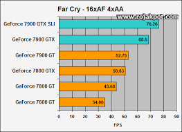 Dimension 9100, win xp, 3.0 ghz p4, 2 gb ddr2 533 mhz ram, 160 gb sata ii samsung, 300 gb sata ii seagate, 250 gb. Tech Arp Nvidia Geforce 7900 Gtx Graphics Card Review Rev 2 0