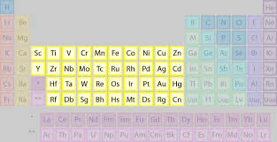 Meet The Element Families Of The Periodic Table Periodic Table Transition Metal Element