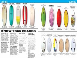 Boards Aloha Surf Guide