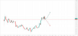 If the cryptocurrency space continues higher, then xlm will be in a better place to attract investment because of the lawsuit and exchange issues that are weighing on ripple's xrp. Tvsj5u Agrpwhm