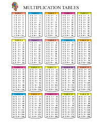 maths tables from 1 to 30 chart vatan