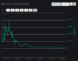 Bitcoin Gold Site Gemini Or Coinbase Or Kraken
