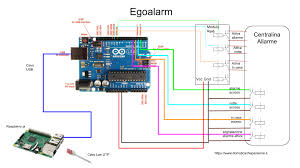Con antifurto attivo, se si verifica un determinato evento sull'interruttore magnetico o qualunque altro attuatore, arduino invia un get con tutti i parametri ad una pagina php che elabora la richiesta. Attivare Antifurto Da Una Pagina Web Domotica Che Passione