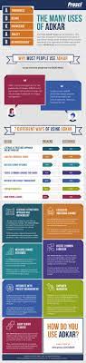 infographic new data on how the adkar model drives change change management change management models infographic