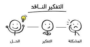 بحث عن التفكير النقدي بصيغة Word جاهز للطباعه لطلبة الجامعات