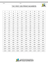 First 200 Prime Numbers Gif 1000 1294 Prime Numbers Number Chart Printable Chart