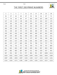 That is why the varied templates are constructed and. First 200 Prime Numbers Gif 1000 1294 Prime Numbers Number Chart Printable Chart
