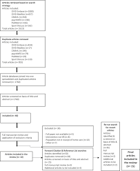 See more of comfort care home care on facebook. Reablement Reactivation Rehabilitation And Restorative Interventions With Older Adults In Receipt Of Home Care A Systematic Review Journal Of The American Medical Directors Association
