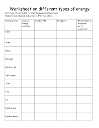 Worksheet On Renewable And Nonrenewable Resources Google Search Nonrenewable Resources Energy Science Unit Renewable Energy Resources