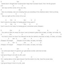 Birdy Let It All Go Chords Sia Reaper Chords Capo 4 Musique Guitare