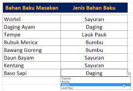 Cara Membuat Combo Box Berisi Value List Pada Lembar Kerja Microsoft Excel Lembar Kerja Latihan Sayuran