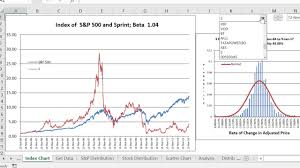 Stock Price History Lessons And Sad Story About Finance Yahoo Com